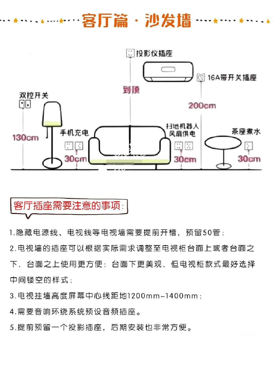 数量 高度位置我的全屋开关插座数量 位置 高度,来了,赶紧来抄作业!