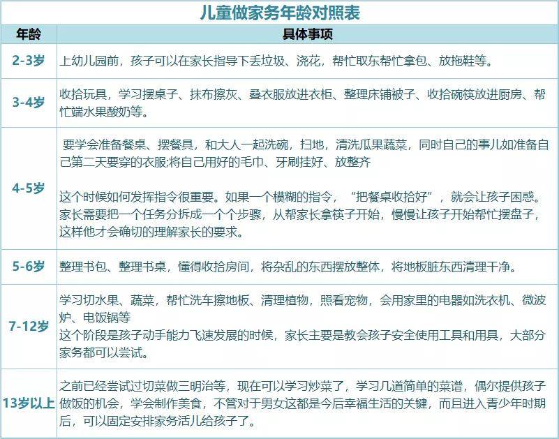 孩子主动做家务 家庭责任感的第一步