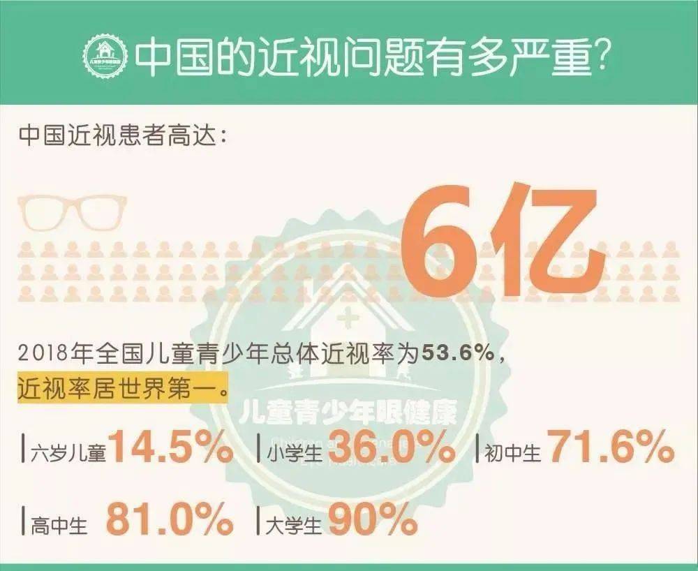 青少年做近视防控的意义是什么