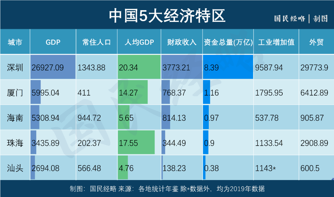 民间物议请回答1980深圳做对了什么