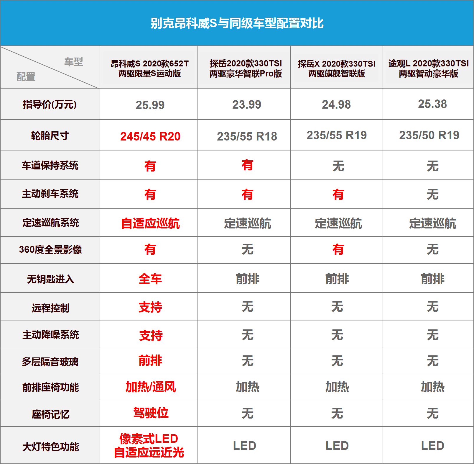 昂科威s艾维亚参数图片