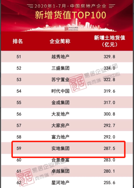 实地地产集团赴港ipo全面打造智慧人居项目建设新起点