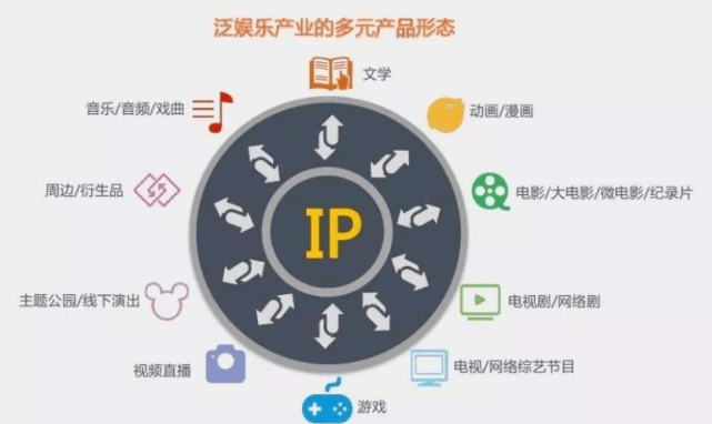 字节跳动线上吵架掩护线下多拉快跑