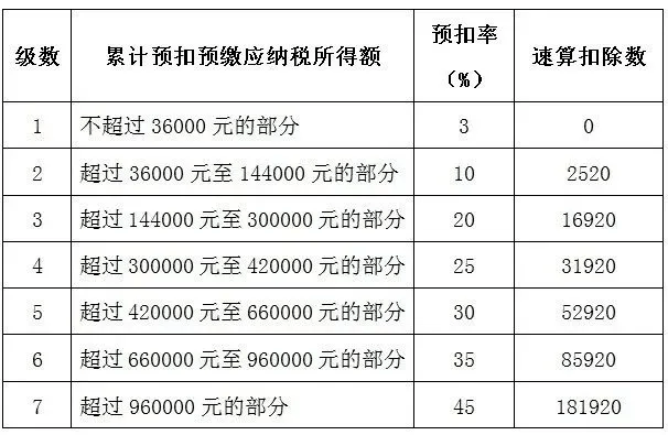 全球主要國家與地區的稅收居民身份認定!_中國