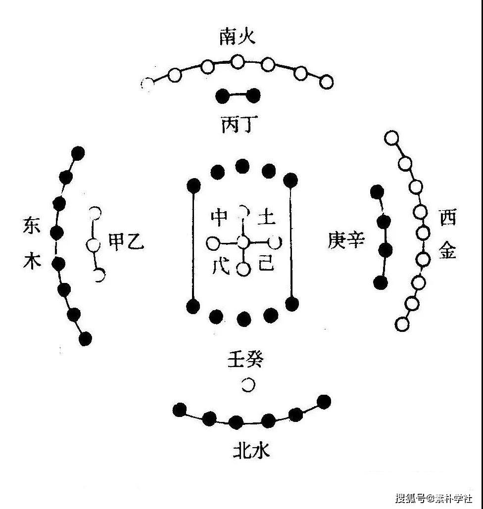 从河图到内经从黄元御到李可中医的秘密尽在此上