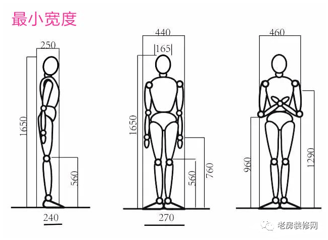 淋浴人体实验图片