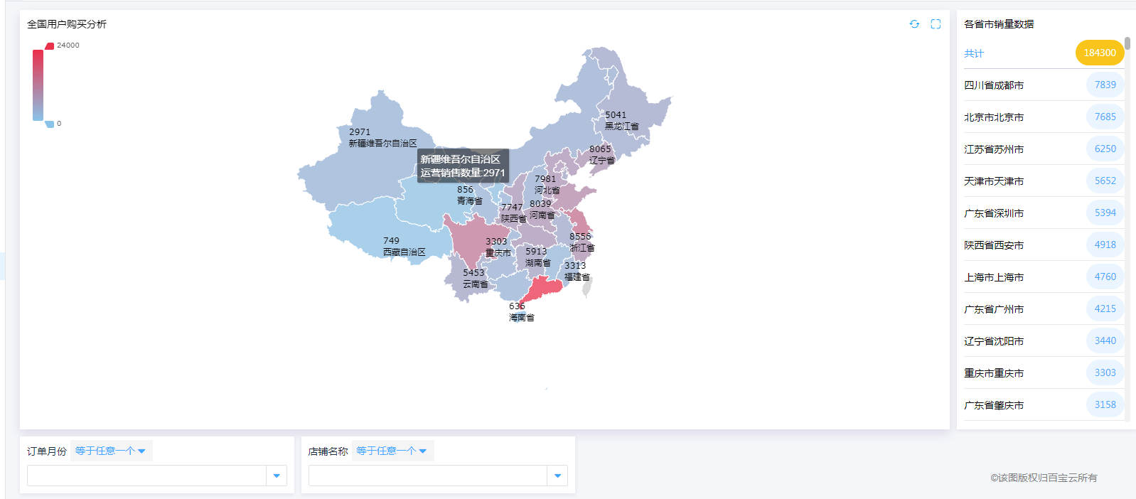 用户|数据爆炸时代:除却智商、情商,拥有数商也是运营者一大“超能力”
