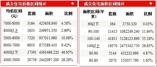 邹城网站优化价格 来自搜狐网