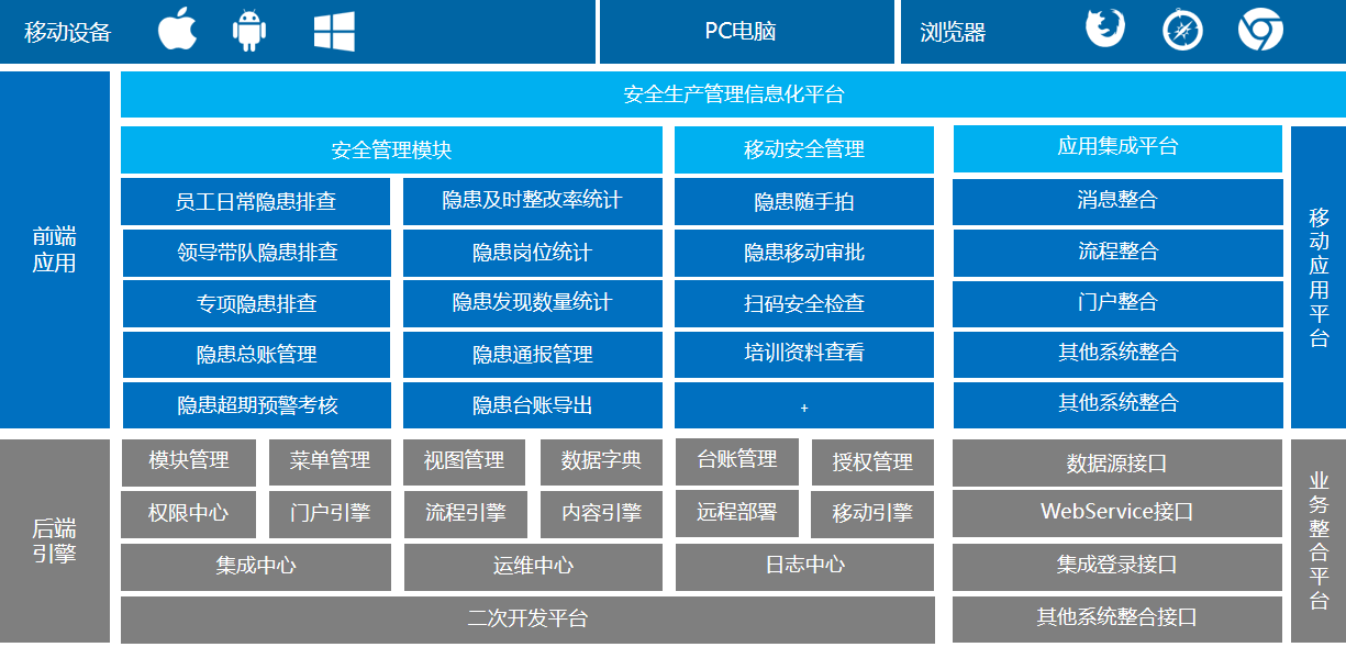 隐患排查系统:构建企业安全防护网