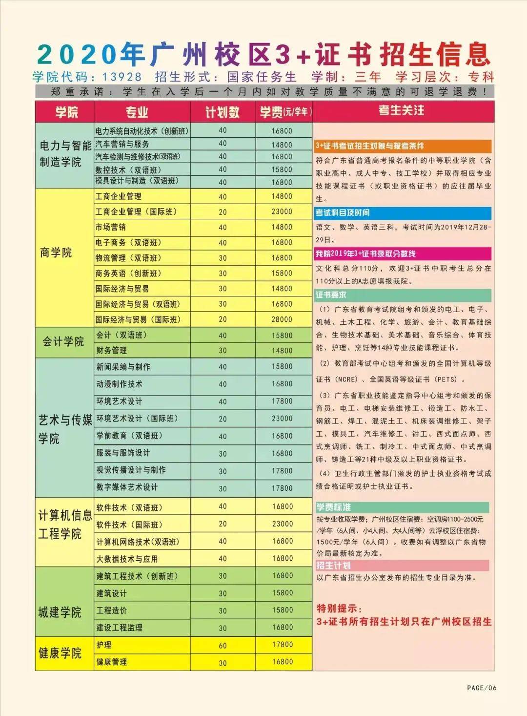 杭州学院2020年录取分数线_2024年杭州科技职业技术学院录取分数线及要求_浙江杭州学院分数线