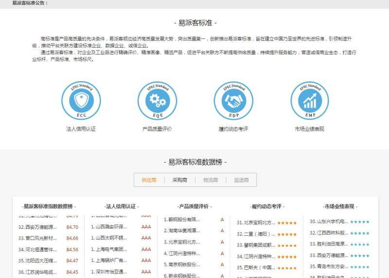 优化公司网站行榜易速达 来自搜狐网