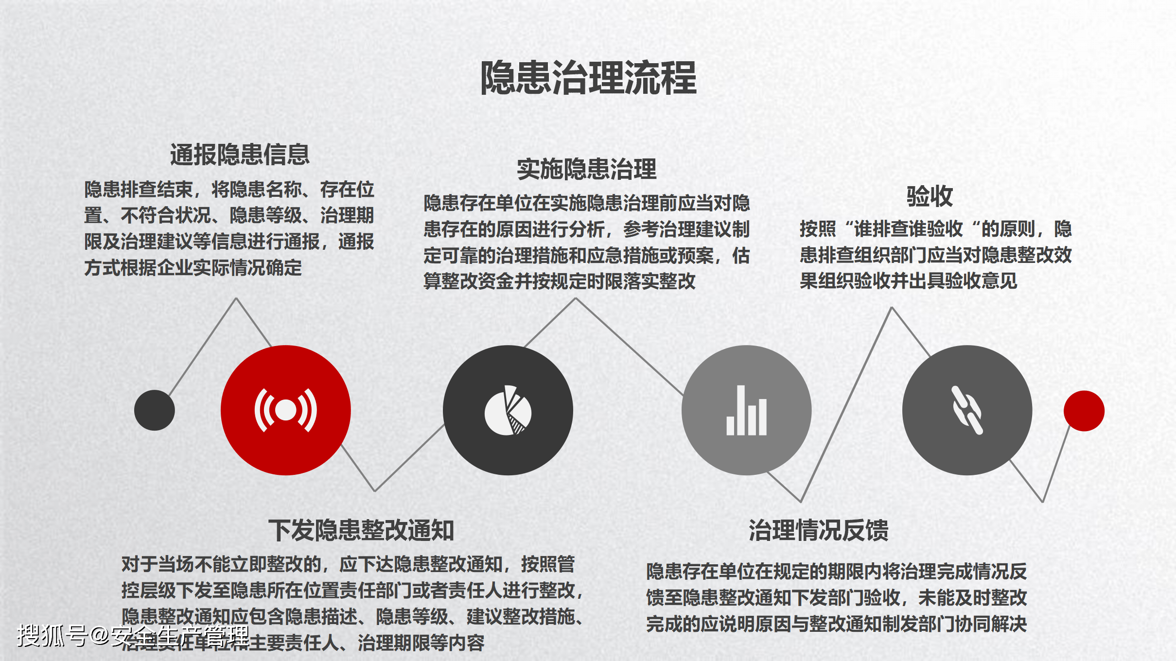 企业构建双重预防机制培训(110页)