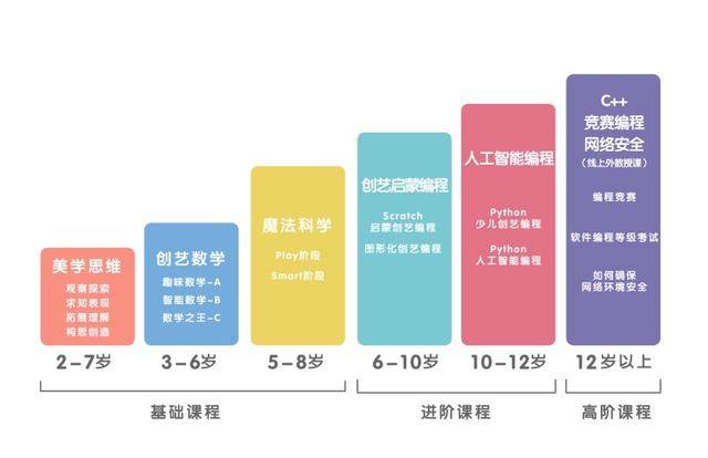 美数乐"拍了拍"你!四位一体steam思维启蒙课程重磅来袭!_创