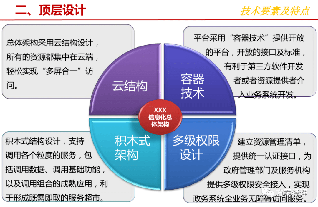 技术方案设计：连接未来的钥匙