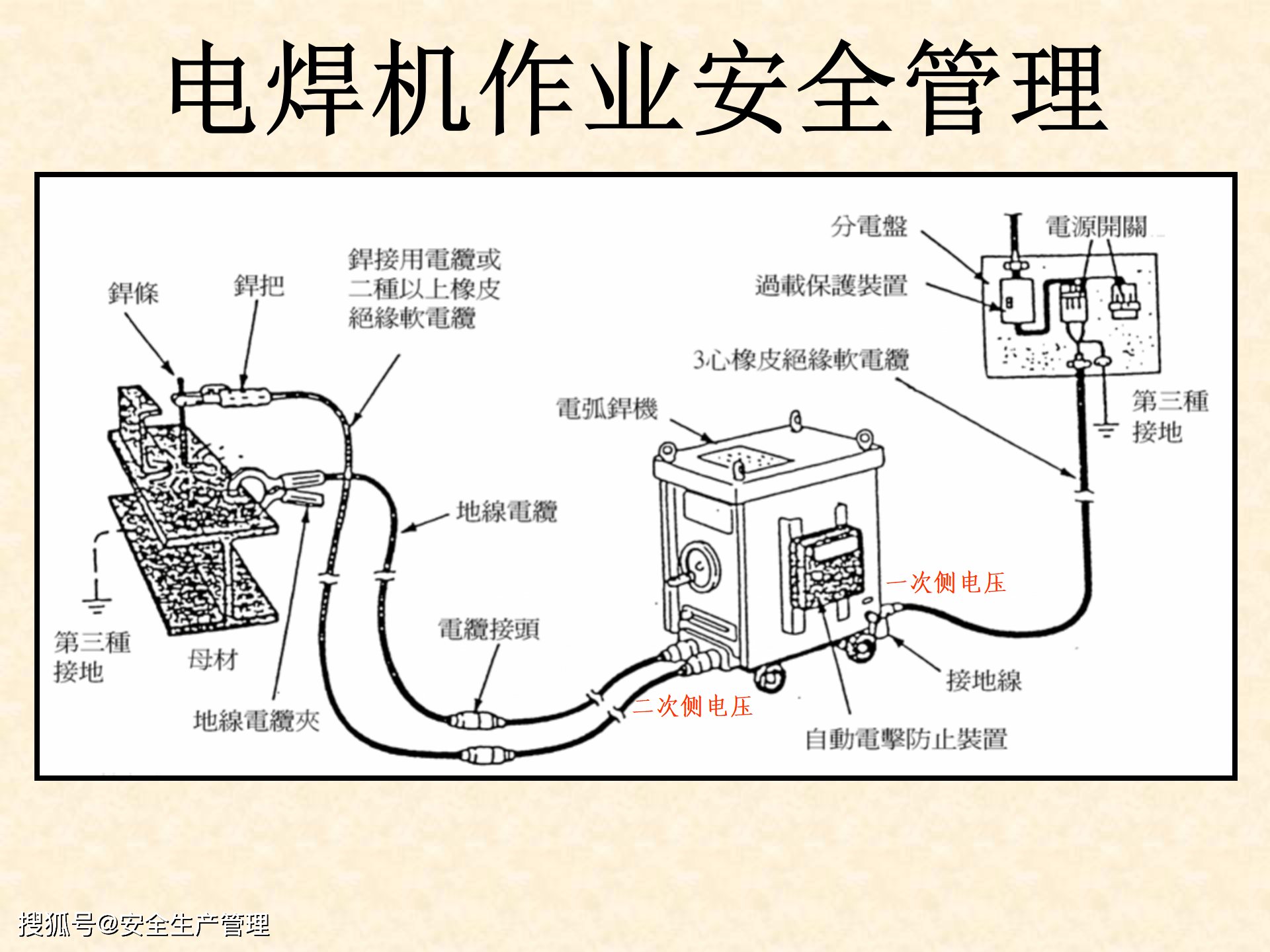 电焊机作业安全管理(50页)
