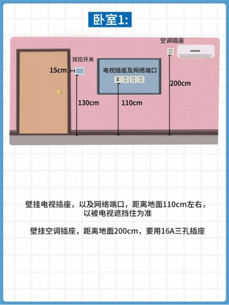 明装插座怎么固定墙上图片