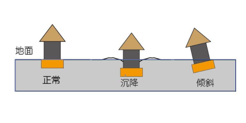 鄰居挖地基自家樓房為什麼會倒塌農村自建房要注意哪些問題