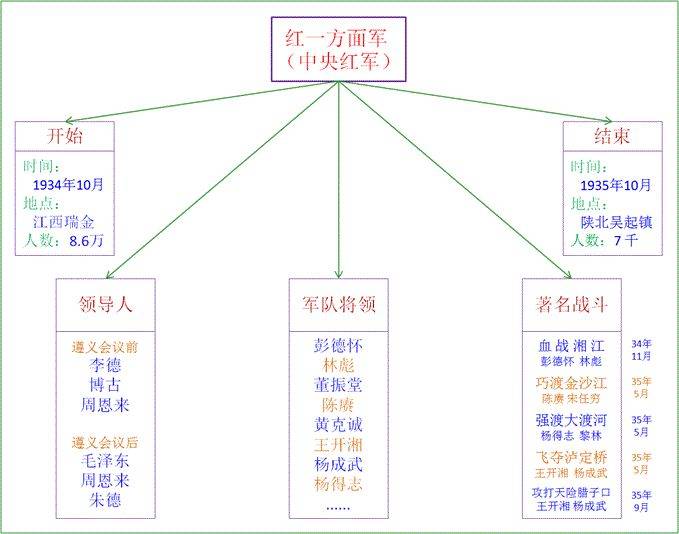 红军长征数据图图片