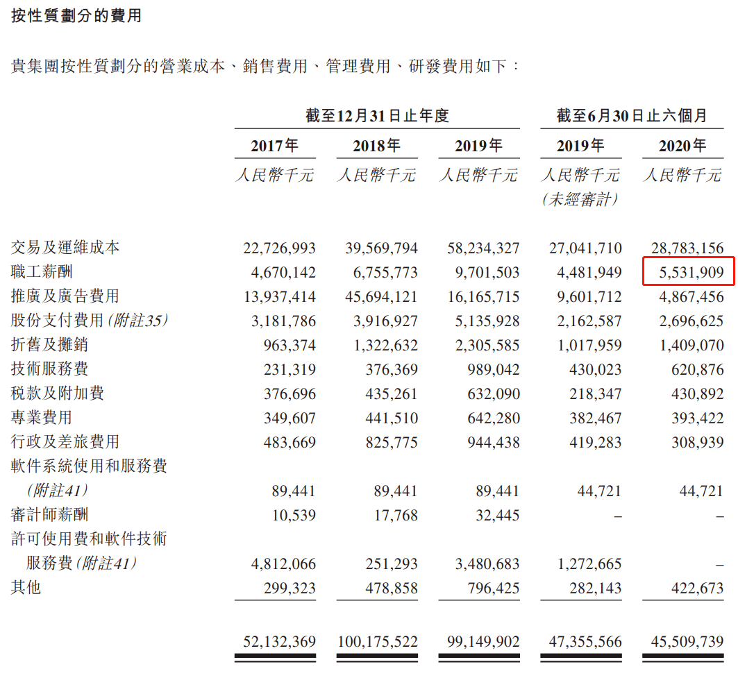 2020年起金融科技行業還值得從事嗎