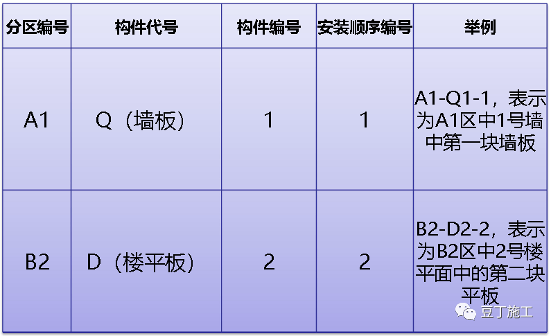 铝模代号表 拼装图片