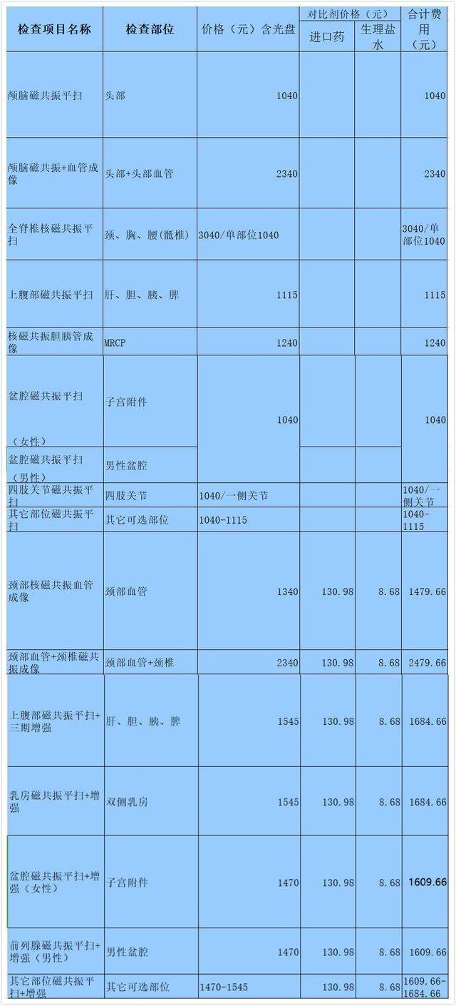 什么是磁共振?能查出什么疾病?检查时,要谨记这3个问题