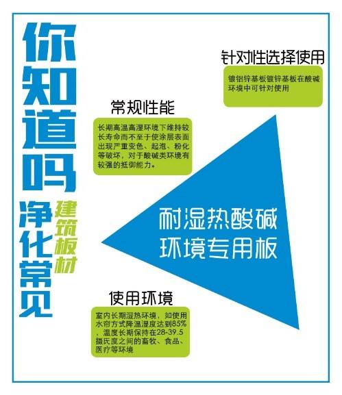 鸿星科技净化板系列湿热环境专用净化板