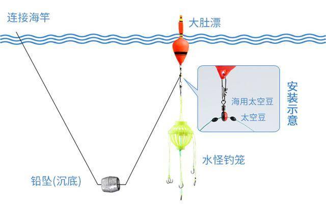 海竿钓鲢鳙最佳水深图片