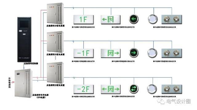 圖文詳解消防應急照明和疏散指示系統的設計和安裝要求