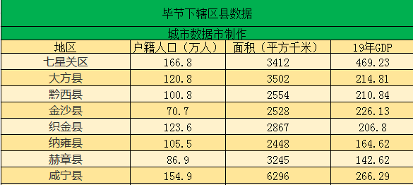 纳雍县城人口图片