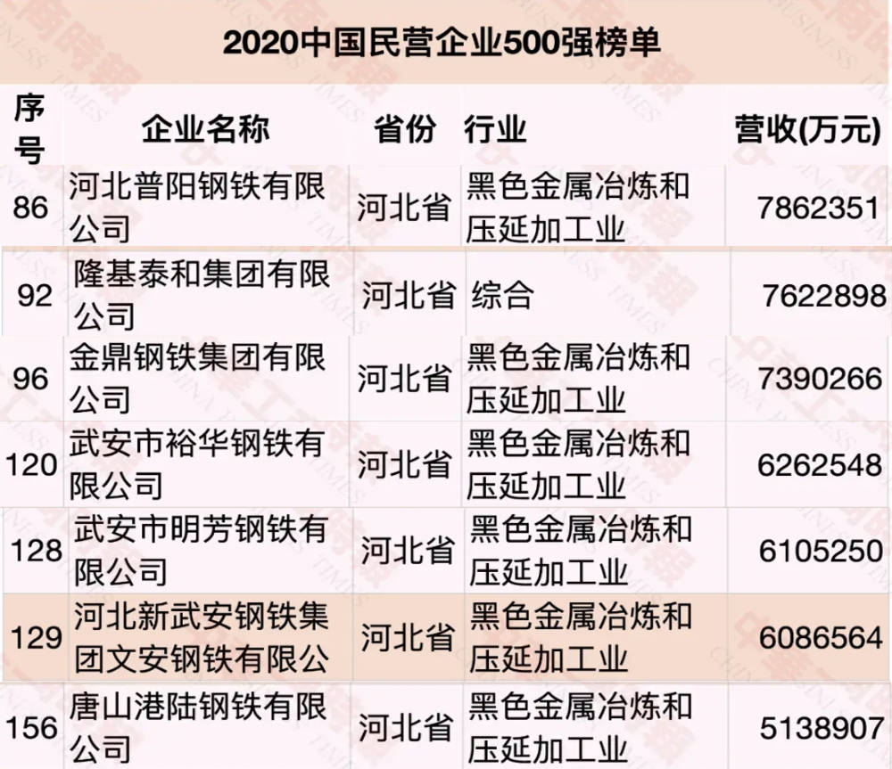 9月10日,2020中国民营企业500强榜单在北京发布
