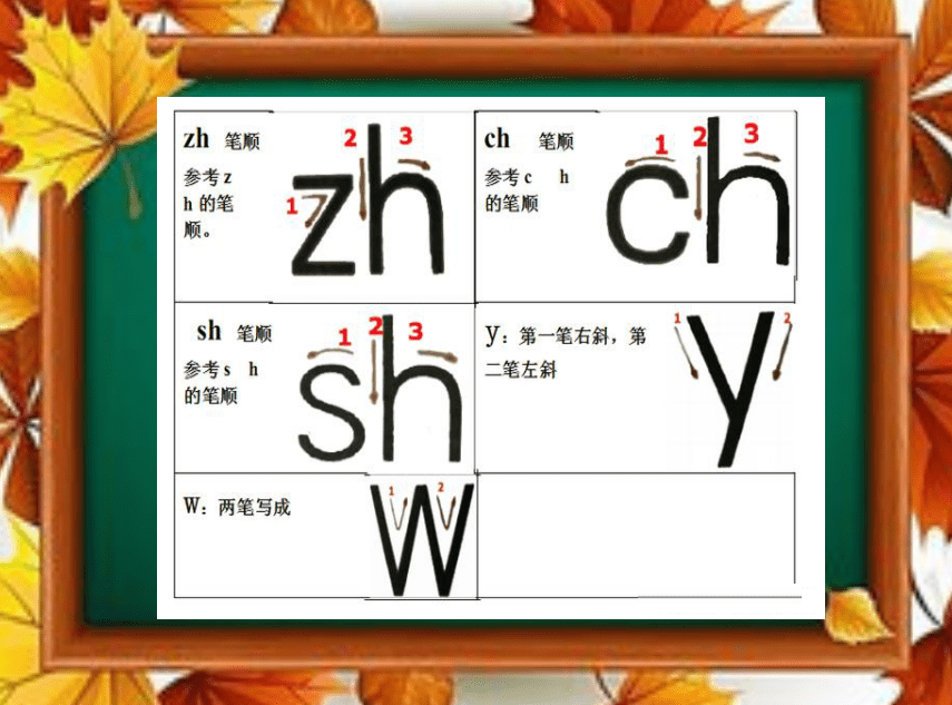 26個聲母表順序23個聲母順序表圖片