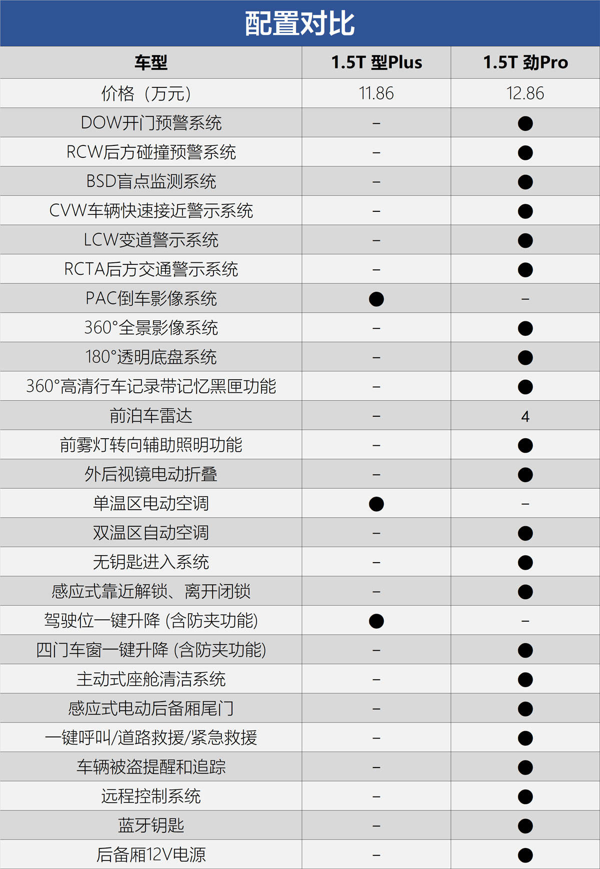 领克06参数配置详解图片