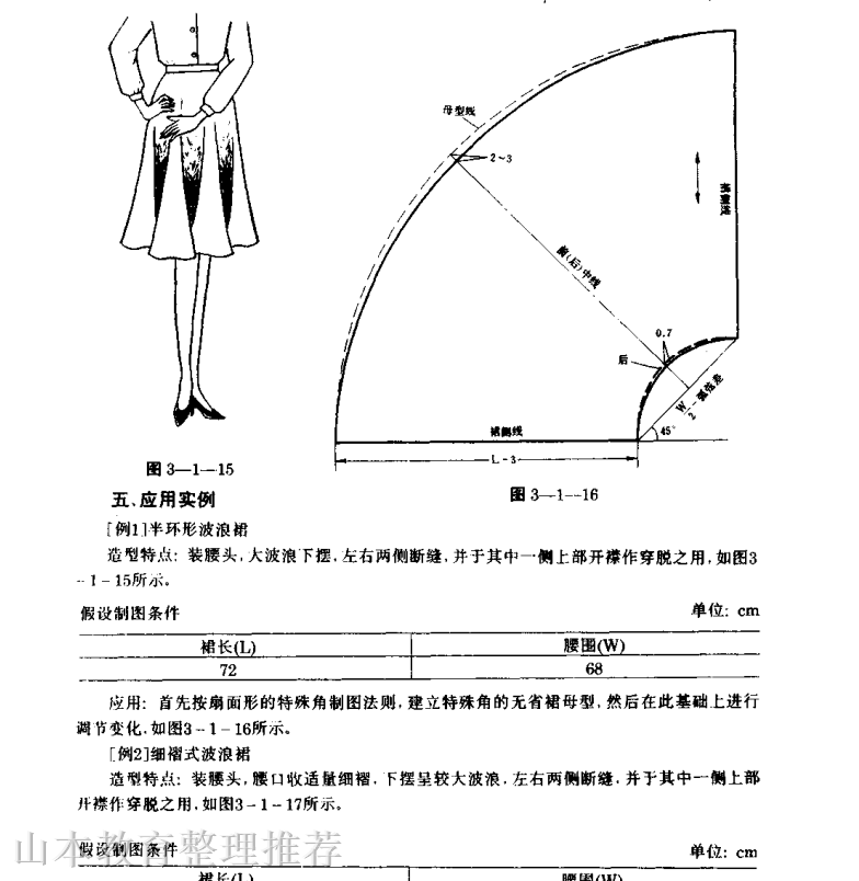 服装设计教程山本教育羽绒服推板羽绒服放码