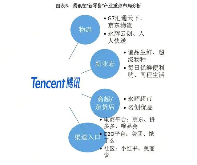 2020年中国新零售行业现状与发展趋势分析