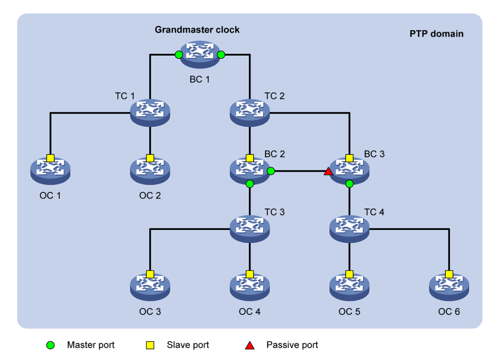 精确时间协议在全台同步中的应用探讨