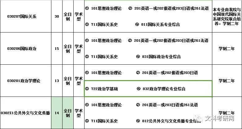 官宣2021國際關係學院碩士研究生招生簡章和招生目錄