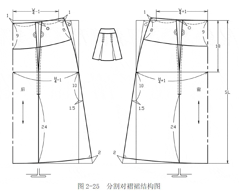设计|俊美人台小董分享/六种褶裙（分割裙）的结构制图方法