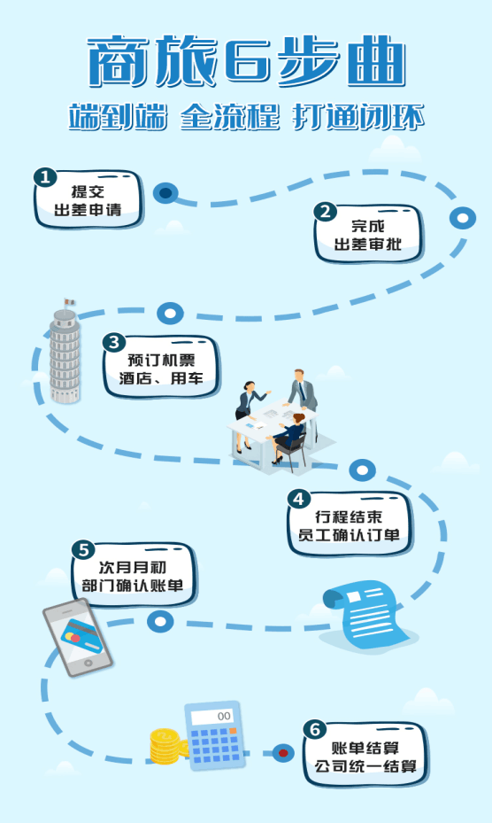 "亨通商旅"——开启一站式商旅服务_手机搜狐网