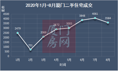 8月房價指數公佈,廈門房價居然.廈門各區二手房最新成交價格曝光.