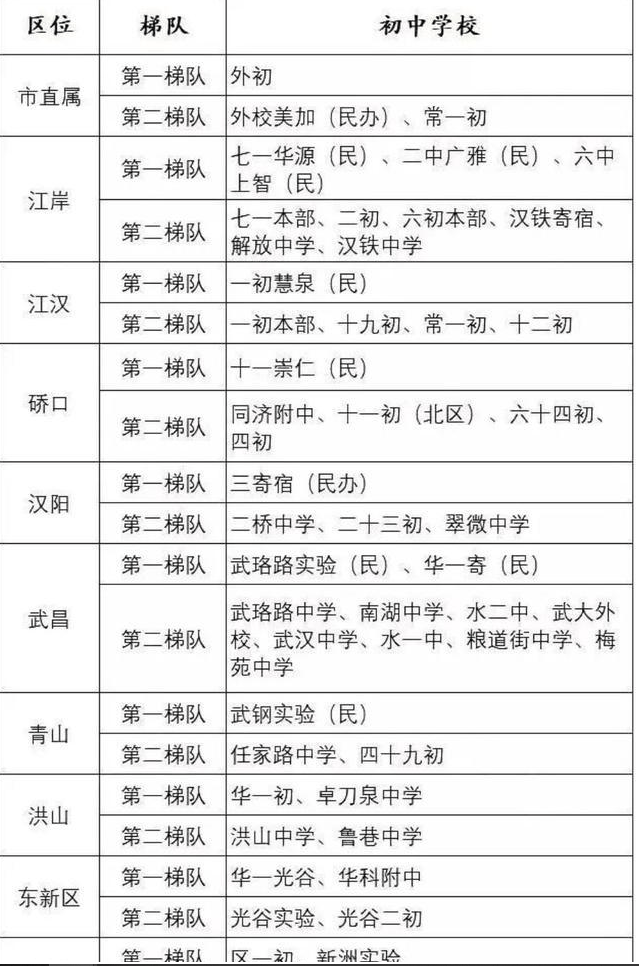 附中梯队基地是哪个学校_基地附中中考录取百分比_基地附中是第几梯队