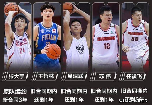cba25名顶薪球员出炉!广东队出品有6人,5支球队无顶薪球员