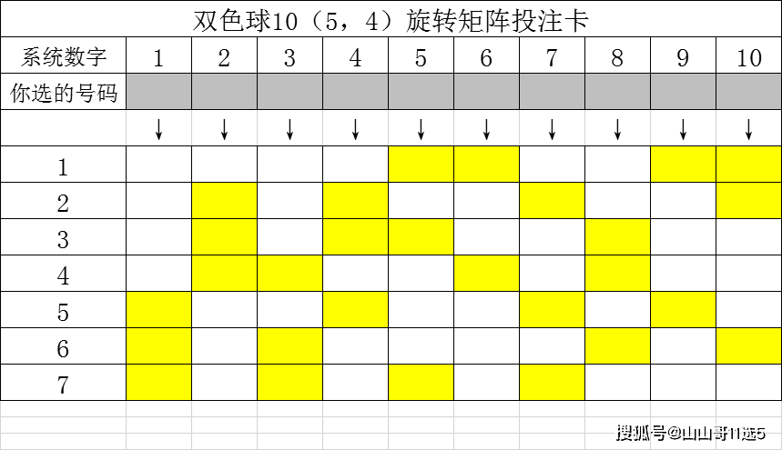 双色球10(5,4)旋转矩阵投注卡,14元可以买10个号码
