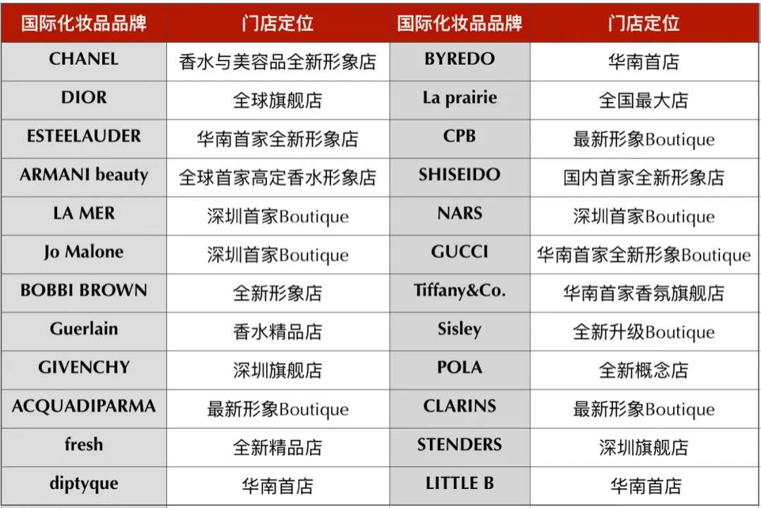 开业3年成华南首店"头号阵地",看万象天地如何靠品牌共创共建圈粉?