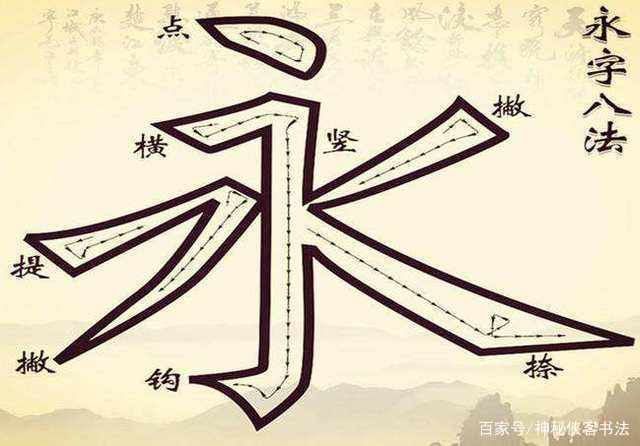 永字八法最强版本,附动态图超详细讲解!_正楷