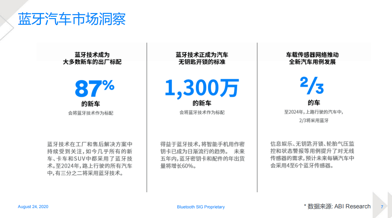 昇潤科技智能充電解決方案，強勢助力行業(yè)智能化升級