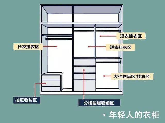 卧室大衣柜内部结构图图片