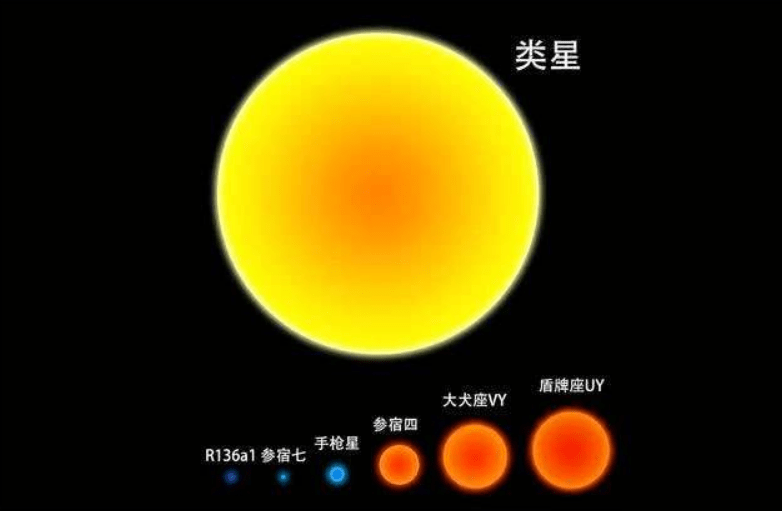 原创宇宙最大天体被发现盾牌座uy能装18亿个太阳但在它面前如蝼蚁
