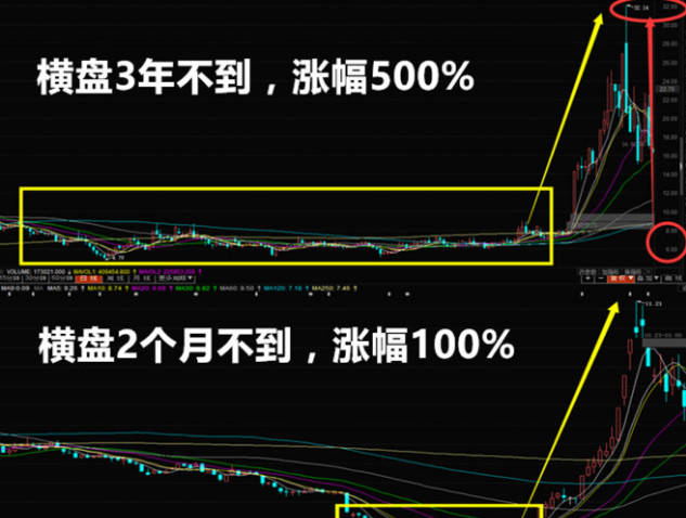 原创牛市里的10倍大牛股到底都有哪些特点