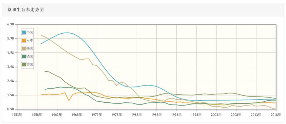 日本生育率創新低,4萬國家補貼真的安排上了