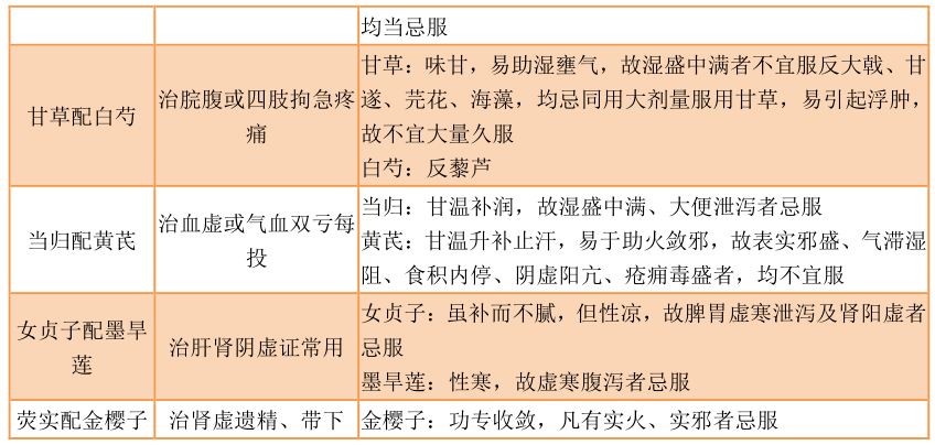 常见中药配伍大全